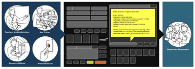 Intrado Safety Communications