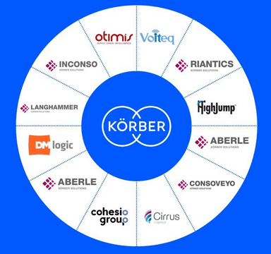 Körber Supply Chain