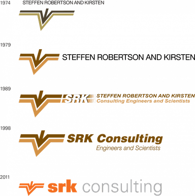 SRK Consulting China