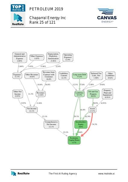 0001346980_2019_Chaparral_Energy_Inc