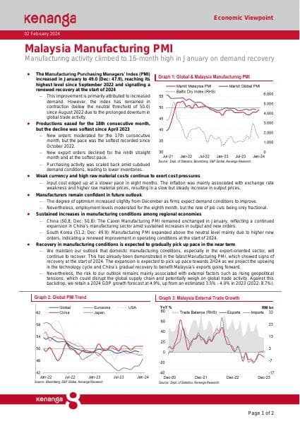 020224-Kenanga-Economic-Viewpoint-Malaysia-Manufac