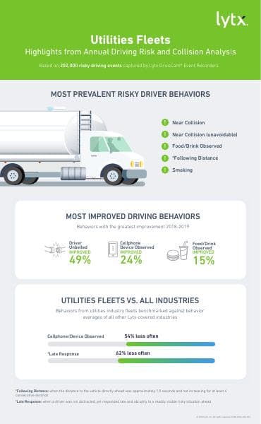 0420-mul-200-005-infographic-2020-utilities-highlights-2019-d4