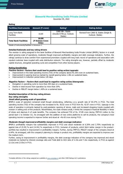 05122022044704_Bioworld_Merchandising_India_Private_Limited