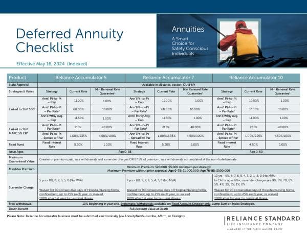 051424-nocommratesheet_wra
