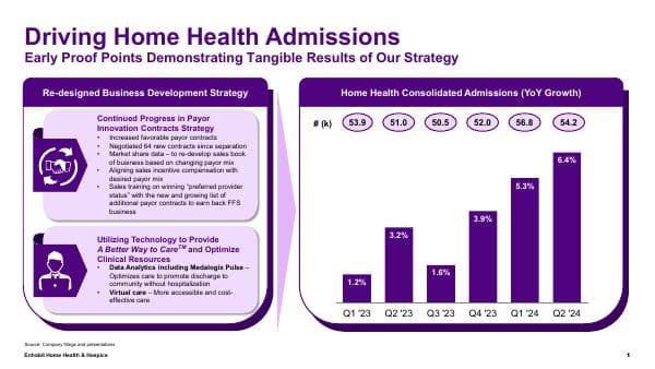 07-08-2024-Enhabit-Investor-Presentation-Supplement-vFINAL