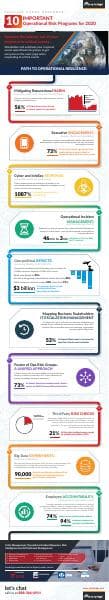 10_Important_Operational_Risk_Programs-WEB