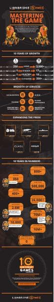 10-year-logo-infographic-english