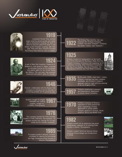100-Years-Innovation-Timeline-022819