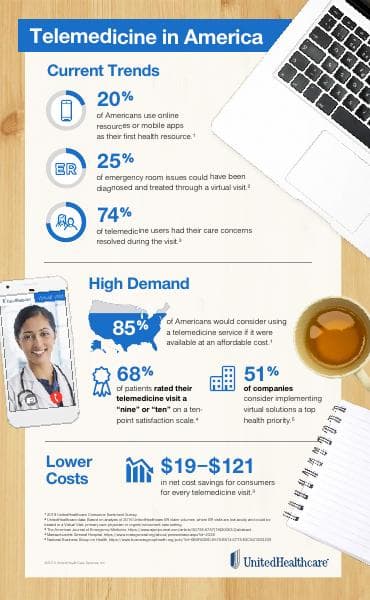 101019_UHC-Telemedicine-Infographic