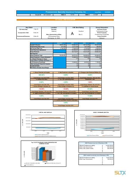 10179_Proassurance%20Specialty%20Insurance%20Company,%20Inc