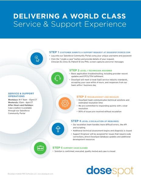 1022-DoseSpot-Support-Infographic