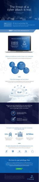 102433_d7_Cyberark_Infographic