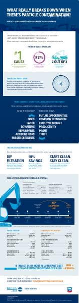 10308-1%20Chevron%20Isoclean%20infographic-v05