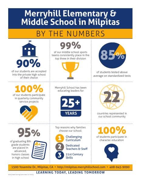 1074-MH-Milpitas-Infographic