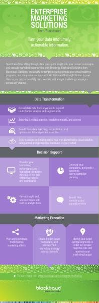 10909_ecbu_marketing_infographic