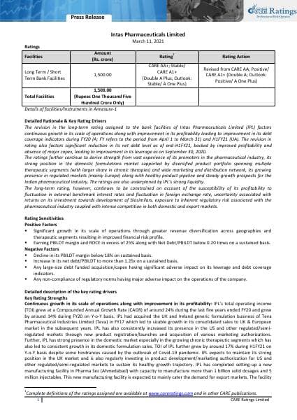 11032021071654_Intas_Pharmaceuticals_Limited