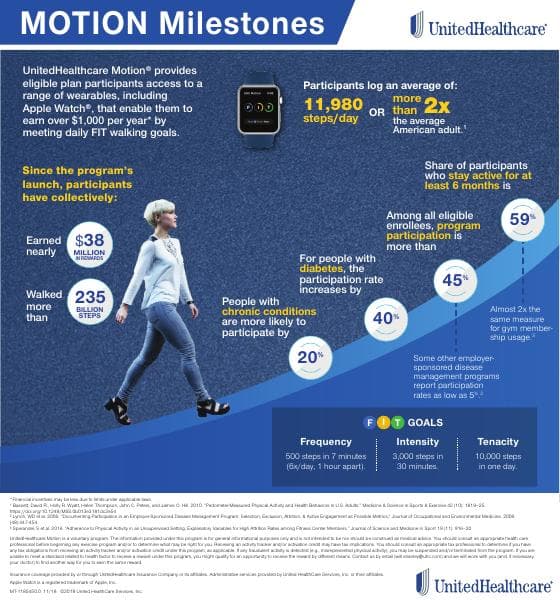 111518MotionMilestones-Infographic