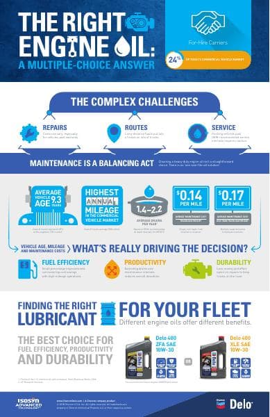 11162-1-Chevron_Infographic_For_Hire_Truckload_Less_Than_Truckload_v2%20(2)