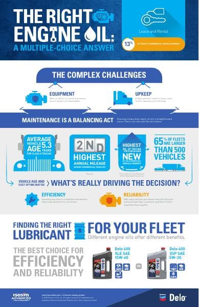 11162-5-Chevron_Infographic_Lease_and_Rental_v3%20(2)