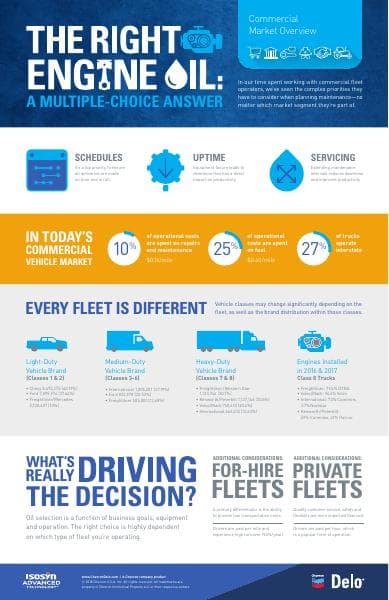 11162-7-Chevron_Infographic_Commercial_Market_Overview%20(3)