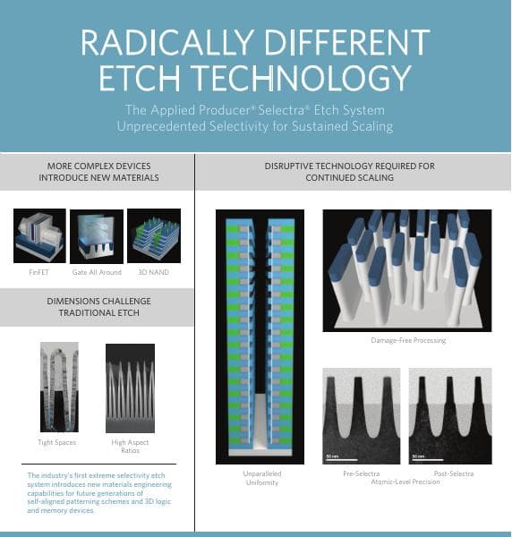 11.23.20_Selectra_Infographic_FINAL