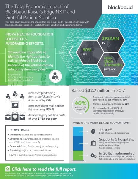 12227_BSMS_Infographic_HealthCare_v2