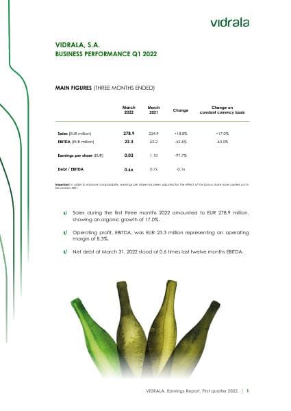 1477_en-business_performance_q1_2022