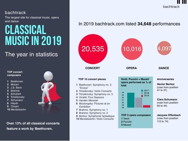158143-EN-Classical%20music%20statistics%202019