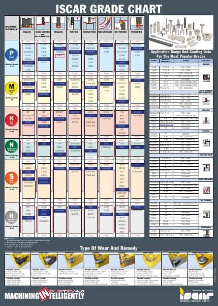 1598369265_ISCAR%20Grades%20Table%20Poster%202020