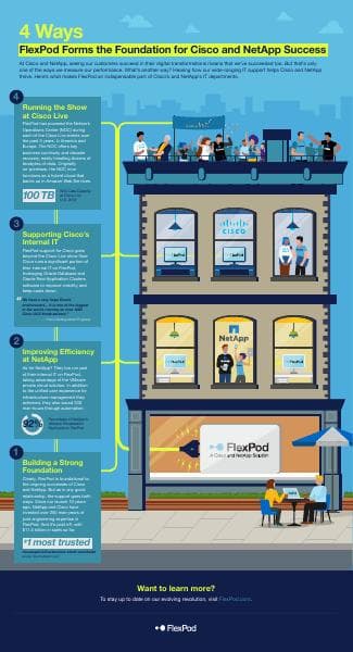 16170-NTAQ319-2-partnership-infographic