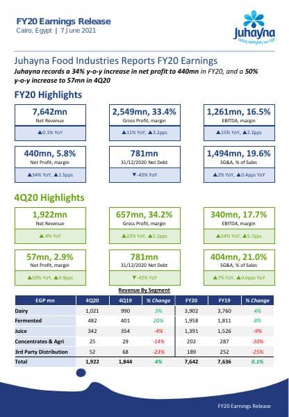 1623845047_741_402451_jufoer4q20eng