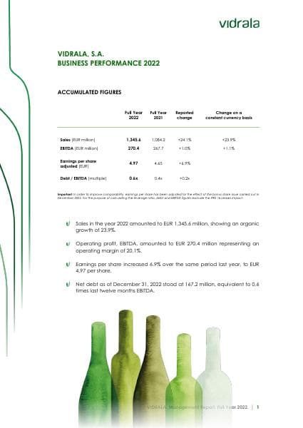 1657_en-business_performance_fy_2022