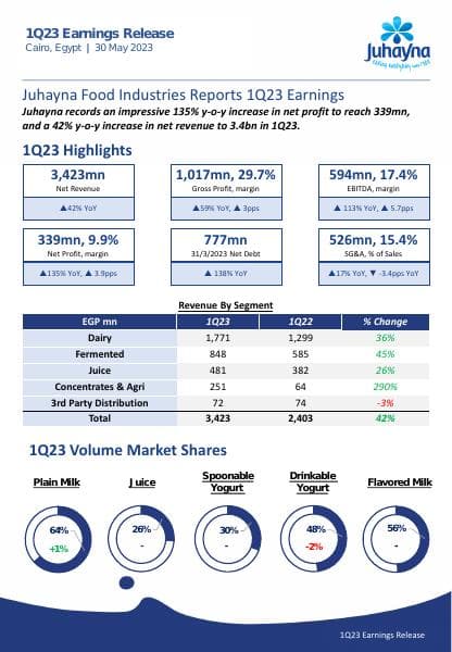 1685479570_709_702068_er1q23engf