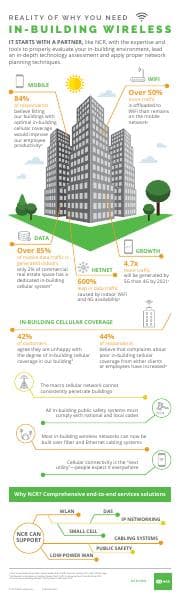 16tel6002_in_building_wireless_infographic_final_may2017