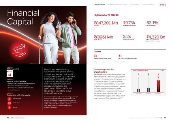 17_Airtel_IR_2022-23_Financial-Capital
