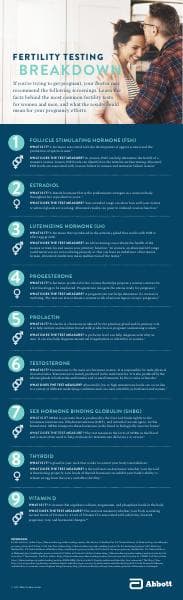 170903_FertilityTesting_infographic_v3