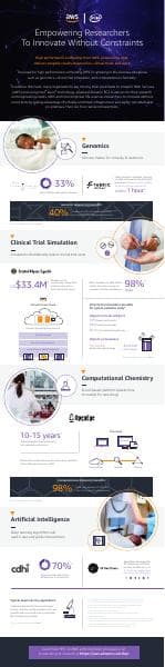 18-AWS-001%20HCLS%20Infographic_final