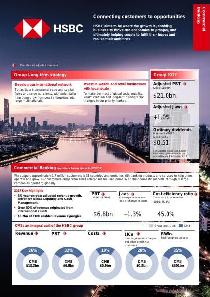 180522-commercial-banking-factbook