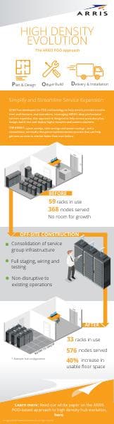 1822-pod-infographic