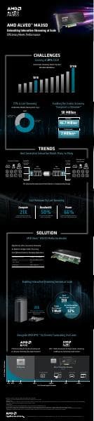 1951720_Infographic_MA35D_FNL