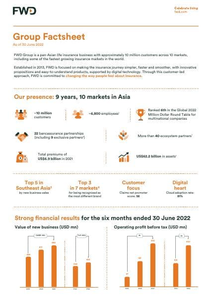 1h2022-group-factsheet