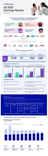1Q%202023%20Earnings%20Infographic