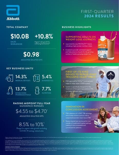 1Q24-Earnings-Infographic-FINAL-V2