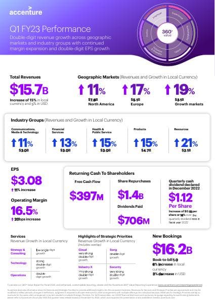 1qfy23infographic