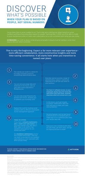 20014-named-user-infographic