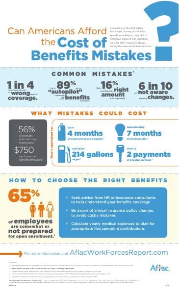 2012_infographic_OpenEnrollment