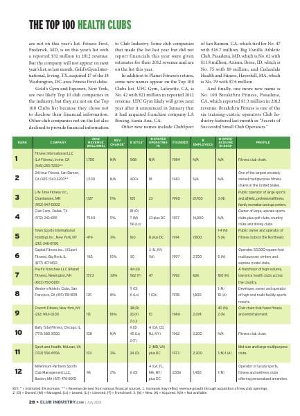 2013%20Club%20Industry%20Top%20100%20Clubs%20list