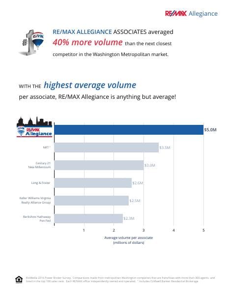 2015_DCMetro_VS_Industry