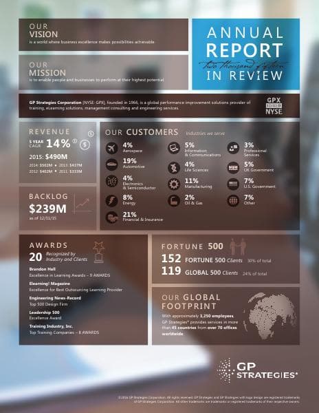 2015-GPX-AnnualReport-Infographic-4.11.16OLopt