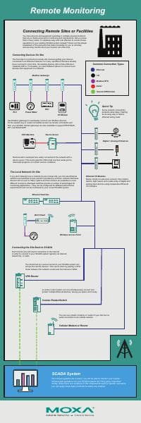 2017%20Remote%20Monitoring%20Infographic%20by%20Moxa